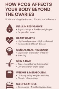 How PCOS Affects Your Body Beyond the Ovarie