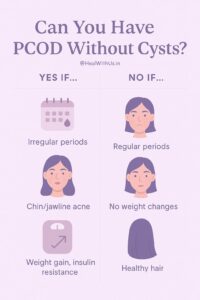 PCOD Without Cysts on Your Ovaries