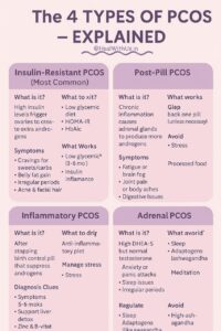 4 types of  pcos explained